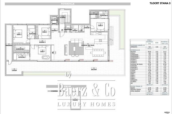 photo 10 Opatija, Luxurious penthouse with an open view of Kvarner, NKP 274.93 m2