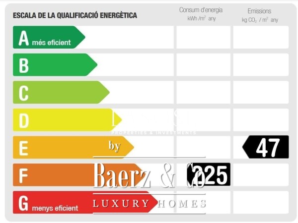 photo 25 Barcelona, El Putxet i Farró